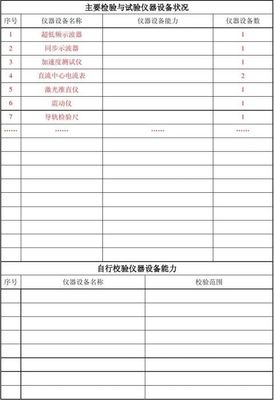 特種設備安裝、改造與修理規范流程及報告范文集萃